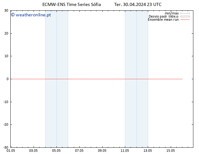 Temp. 850 hPa ECMWFTS Qua 01.05.2024 23 UTC