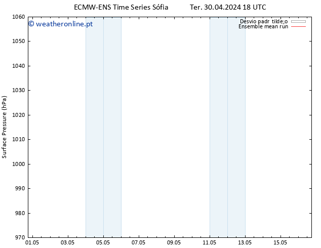 pressão do solo ECMWFTS Qua 01.05.2024 18 UTC