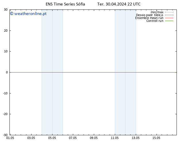 Height 500 hPa GEFS TS Ter 30.04.2024 22 UTC