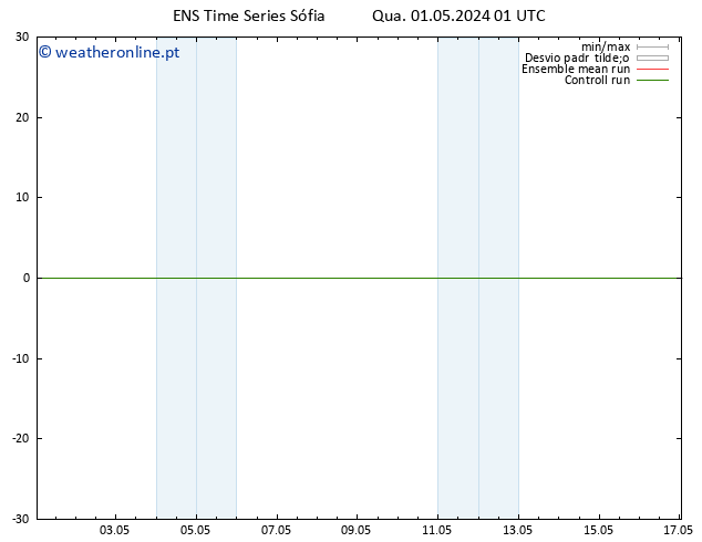 Height 500 hPa GEFS TS Qua 01.05.2024 01 UTC