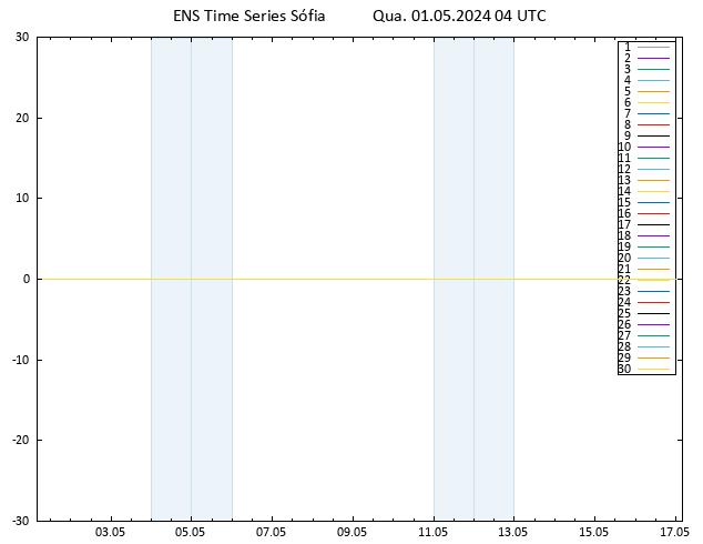Height 500 hPa GEFS TS Qua 01.05.2024 04 UTC