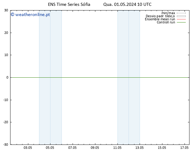 Height 500 hPa GEFS TS Qua 01.05.2024 10 UTC