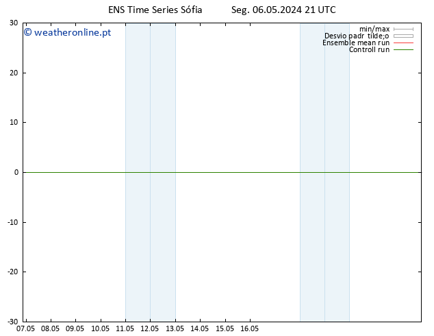 Height 500 hPa GEFS TS Seg 06.05.2024 21 UTC