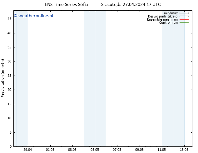 precipitação GEFS TS Ter 07.05.2024 17 UTC