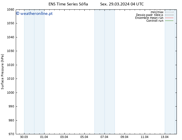 pressão do solo GEFS TS Sex 29.03.2024 04 UTC