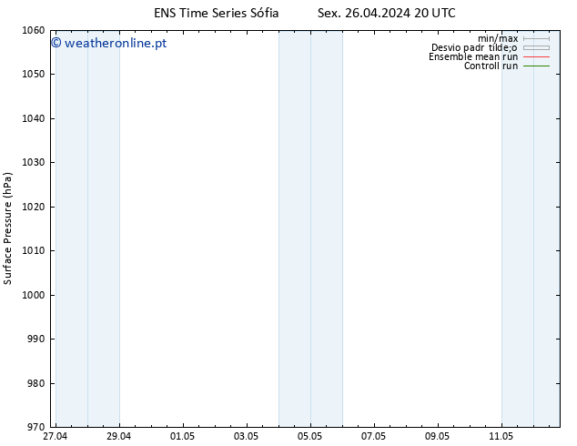 pressão do solo GEFS TS Sáb 27.04.2024 08 UTC