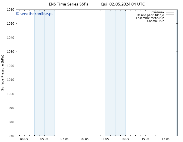 pressão do solo GEFS TS Qua 08.05.2024 10 UTC