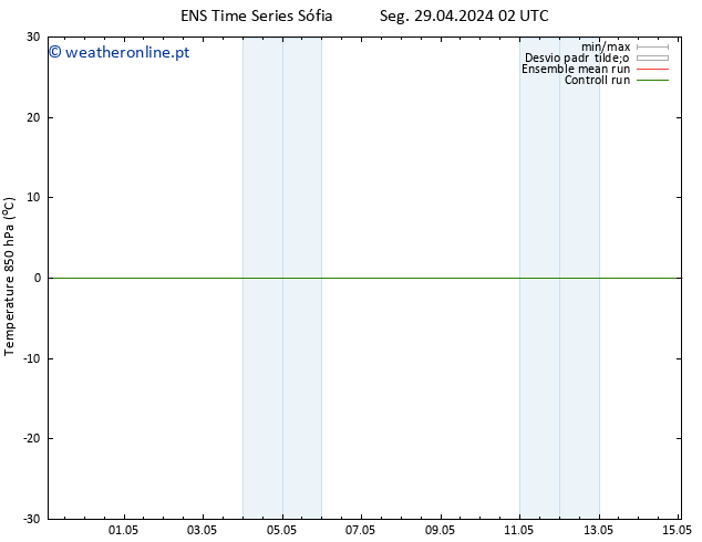 Temp. 850 hPa GEFS TS Qua 01.05.2024 08 UTC