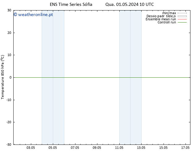 Temp. 850 hPa GEFS TS Qua 01.05.2024 16 UTC