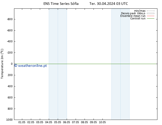 Temperatura (2m) GEFS TS Qui 02.05.2024 21 UTC