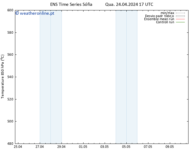 Height 500 hPa GEFS TS Qua 24.04.2024 23 UTC