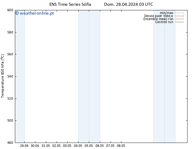 Height 500 hPa GEFS TS Sáb 04.05.2024 15 UTC