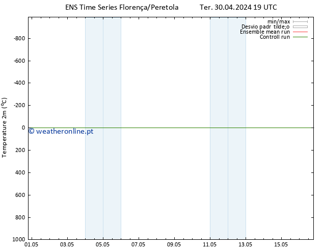 Temperatura (2m) GEFS TS Ter 30.04.2024 19 UTC