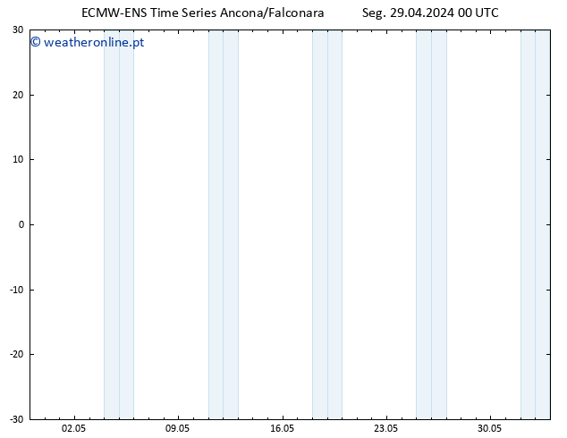 Height 500 hPa ALL TS Seg 29.04.2024 06 UTC