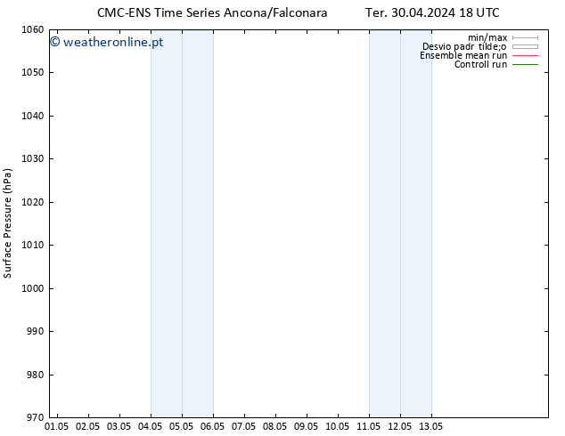 pressão do solo CMC TS Seg 13.05.2024 00 UTC