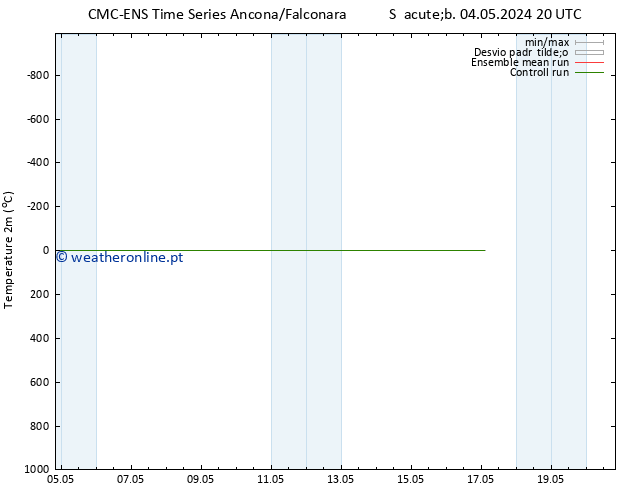 Temperatura (2m) CMC TS Qua 08.05.2024 20 UTC