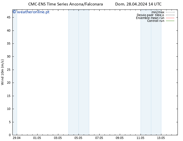 Vento 10 m CMC TS Qua 01.05.2024 14 UTC