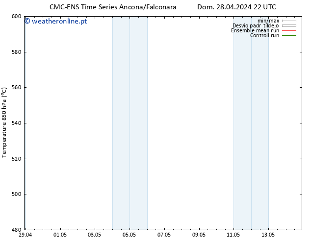Height 500 hPa CMC TS Dom 28.04.2024 22 UTC