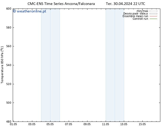 Height 500 hPa CMC TS Dom 05.05.2024 22 UTC