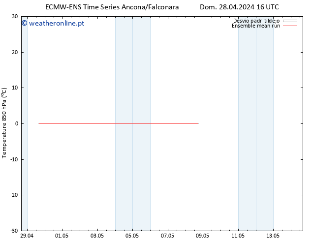 Temp. 850 hPa ECMWFTS Ter 30.04.2024 16 UTC
