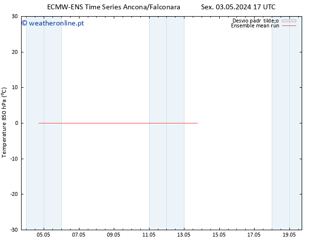 Temp. 850 hPa ECMWFTS Qui 09.05.2024 17 UTC
