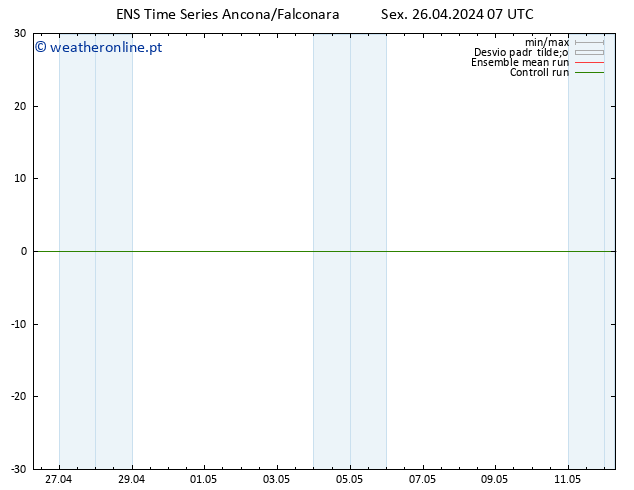 Height 500 hPa GEFS TS Sex 26.04.2024 07 UTC