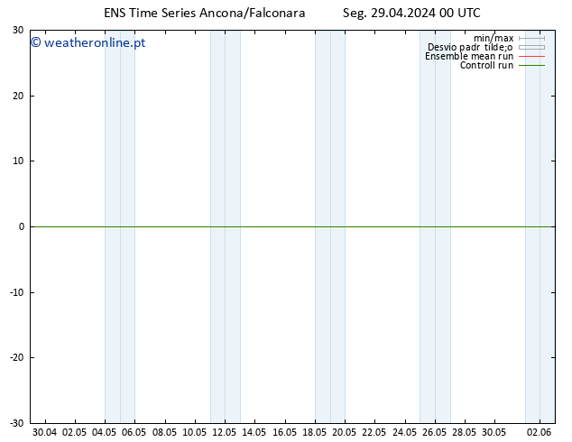 Height 500 hPa GEFS TS Seg 29.04.2024 00 UTC