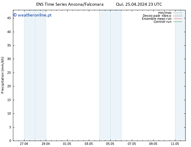 precipitação GEFS TS Sex 26.04.2024 05 UTC