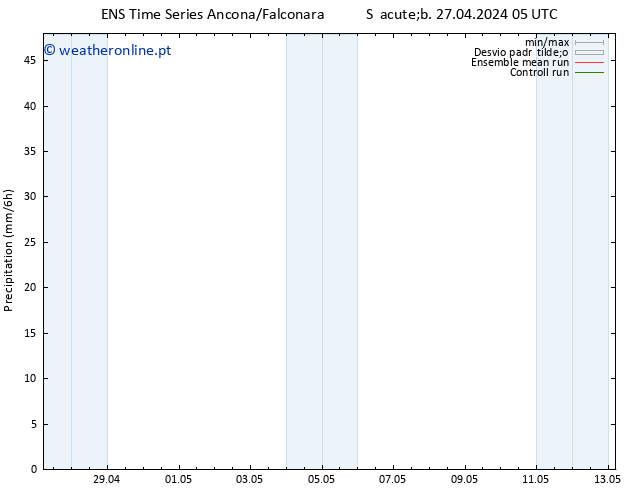precipitação GEFS TS Sáb 27.04.2024 11 UTC