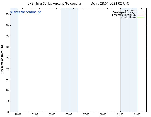 precipitação GEFS TS Qua 08.05.2024 02 UTC