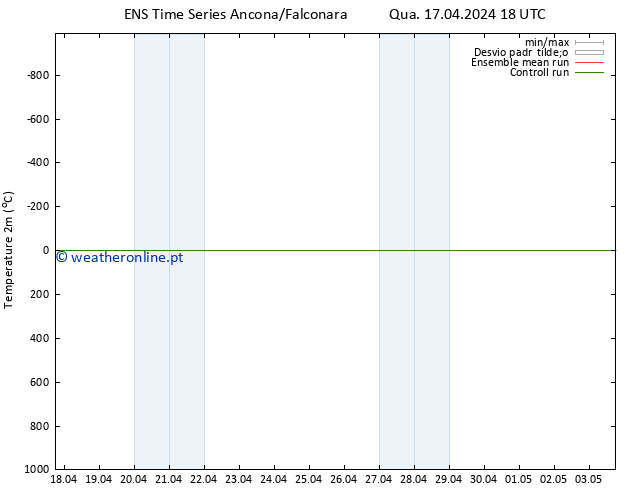 Temperatura (2m) GEFS TS Qua 17.04.2024 18 UTC