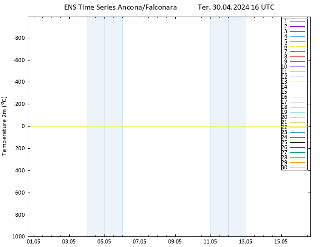 Temperatura (2m) GEFS TS Ter 30.04.2024 16 UTC