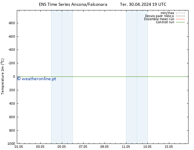 Temperatura (2m) GEFS TS Ter 30.04.2024 19 UTC