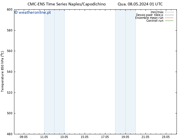 Height 500 hPa CMC TS Qua 08.05.2024 01 UTC