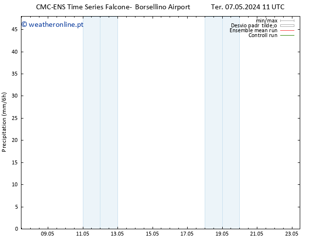 precipitação CMC TS Ter 07.05.2024 11 UTC