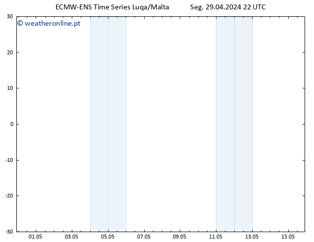 Height 500 hPa ALL TS Seg 29.04.2024 22 UTC