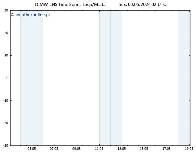 Height 500 hPa ALL TS Sex 03.05.2024 14 UTC