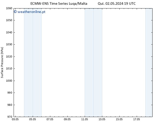 pressão do solo ALL TS Ter 07.05.2024 13 UTC