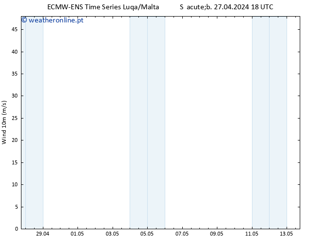 Vento 10 m ALL TS Seg 29.04.2024 00 UTC