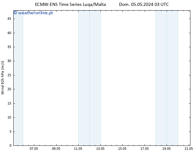 Vento 925 hPa ALL TS Dom 05.05.2024 09 UTC
