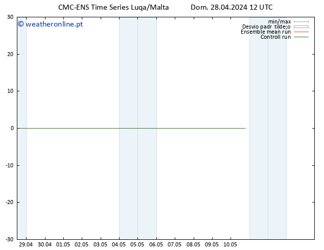 Height 500 hPa CMC TS Seg 29.04.2024 12 UTC