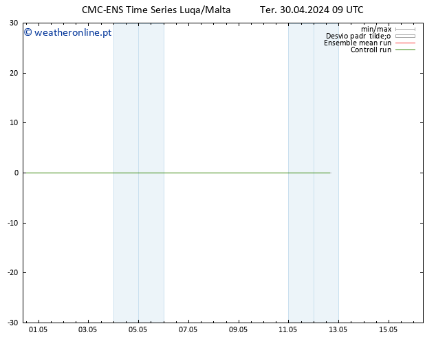 Height 500 hPa CMC TS Ter 30.04.2024 15 UTC