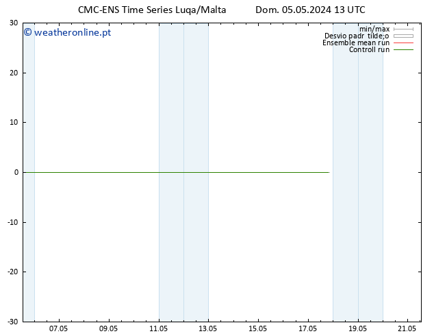 Vento 10 m CMC TS Dom 05.05.2024 13 UTC