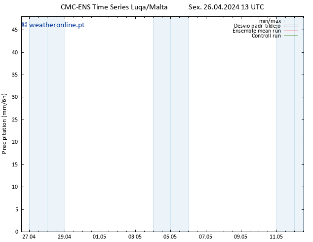 precipitação CMC TS Sex 26.04.2024 13 UTC