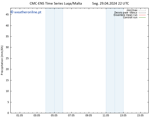 precipitação CMC TS Seg 29.04.2024 22 UTC