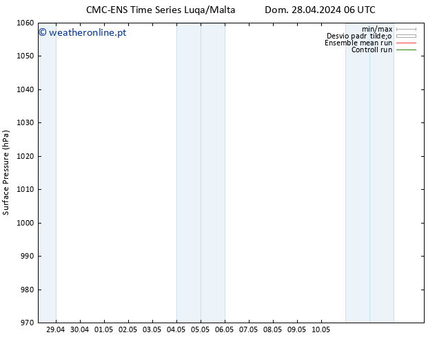 pressão do solo CMC TS Qui 02.05.2024 18 UTC