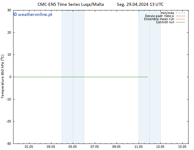 Temp. 850 hPa CMC TS Qui 09.05.2024 13 UTC