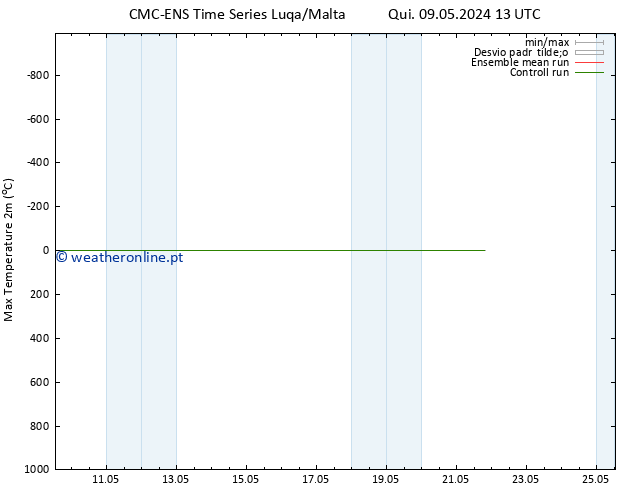 temperatura máx. (2m) CMC TS Qua 15.05.2024 07 UTC