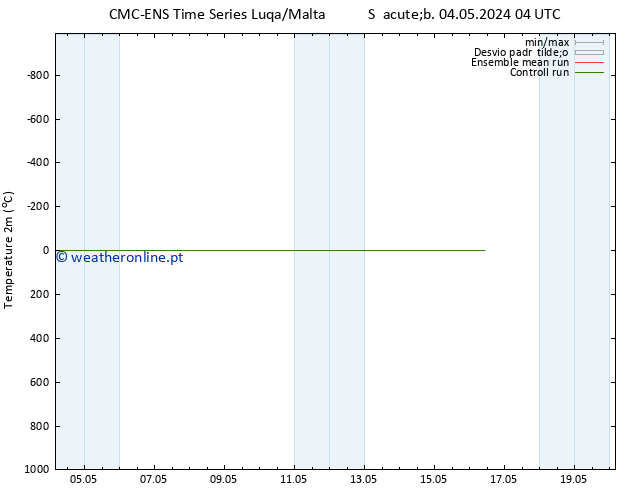 Temperatura (2m) CMC TS Ter 14.05.2024 04 UTC