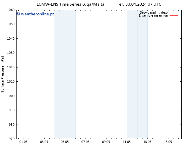 pressão do solo ECMWFTS Qua 01.05.2024 07 UTC